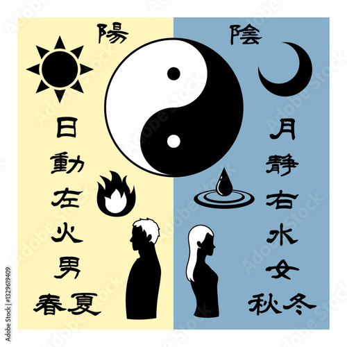 陰と陽を比較した文字と背中合わせの男女の太極図イラスト