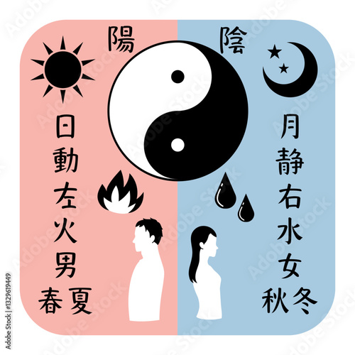 陰と陽を比較した文字と背中合わせの男女の太極図イラスト