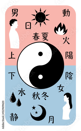 陰と陽を比較した文字と太極図の縦長イラスト