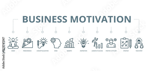 Business Motivation concept banner with icon of Inner, Perseverance, Conceptualization, Mind,  Growth,  Inspiration, Ladder of Success, Positive Attitude, Strategy, and  Team Spirit