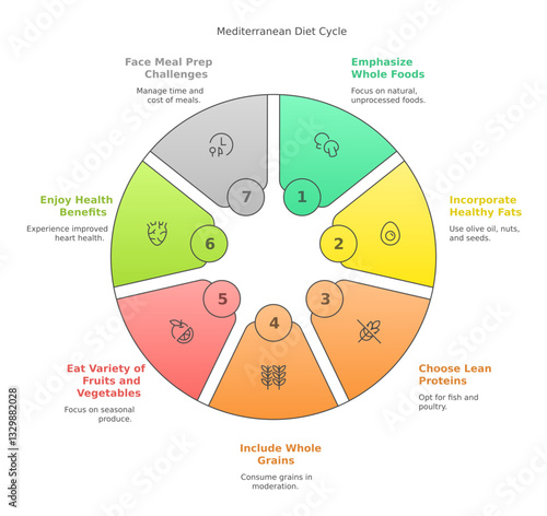 Mediterranean diet benefits and risks