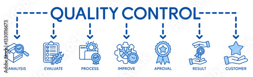 Quality control banner web icon vector illustration concept for product and service quality inspection with an icon of analysis, evaluation, improve, process, approval, result, and customer 