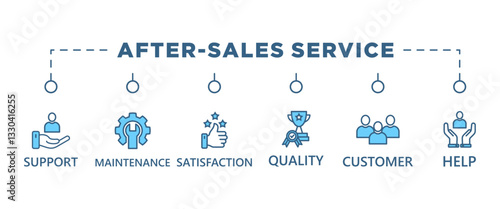 After-sales service banner web icon vector illustration concept with icon of support maintenance, satisfaction quality customer help