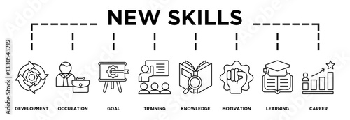 Illustration of new skills displaying its key steps: development, occupation, goal, training, knowledge, motivation, learn, career icons and text