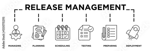 Illustration of release management displaying its key steps: managing, planning, scheduling, testing, preparing, deployment icons and text 