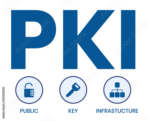 PKI - Public Key Infrastructure acronym, business concept. word lettering typography design illustration with line icons and ornaments. Internet web site promotion concept vector layout.