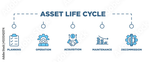 Asset life cycle banner web icon vector illustration concept with icon of planning operation acquisition maintenance decommission