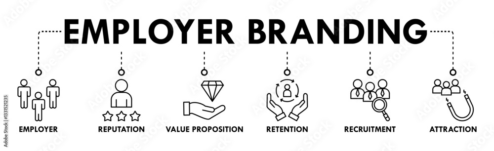 Employer branding banner web icon vector illustration concept with an icon of pay raise, reputation, value proposition, retention, recruitment and attraction Employer branding banner web icon vector illustration concept with an icon of pay raise, reputation, value proposition, retention, recruitment and attraction