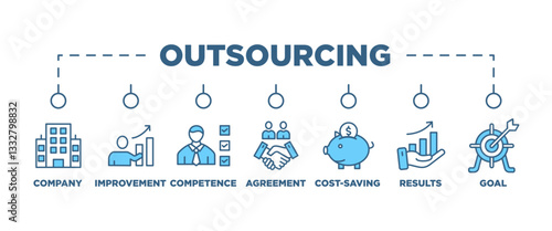 Outsourcing banner web icon vector illustration concept with icon of company improvement external competence agreement cost-saving and recruitment