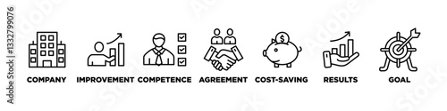 Outsourcing banner web icon vector illustration concept with icon of company improvement external competence agreement cost-saving and recruitment