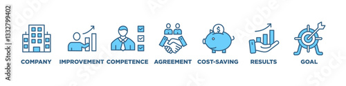 Outsourcing banner web icon vector illustration concept with icon of company improvement external competence agreement cost-saving and recruitment
