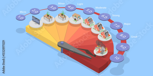 3D Isometric Flat Vector Illustration of Magnitude Levels of Earthquake , Scale to Evaluate a Disaster