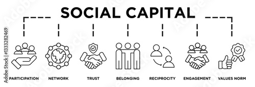 Illustration of social capital displaying its key steps: participation, network, trust, belonging, reciprocity, engagement, value norm icons and text