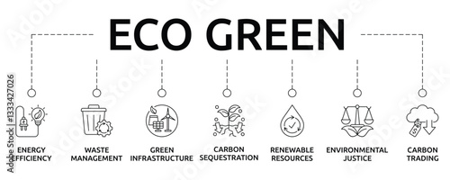 eco green banner with icon and keywords