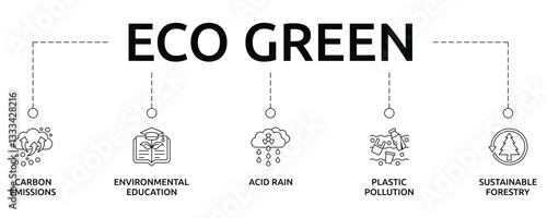 eco green banner with icon and keywords