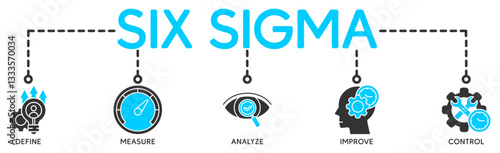 Lean six sigma banner icons set for process improvement with black outline icon of define, measure, analyze, improve, and control