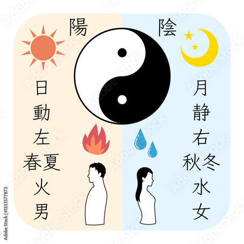 陰と陽を比較した文字と太極図のカラーイラスト