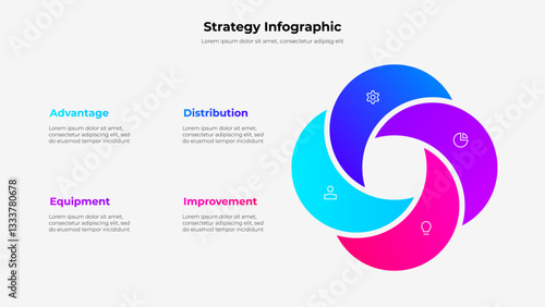 Visual infographic with a circular design, showcasing four sections in gradient colors for strategy or business presentation purposes