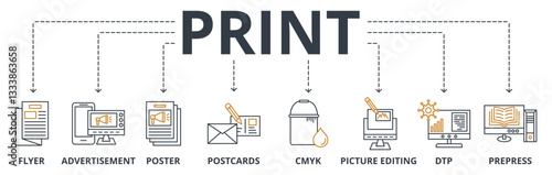 Print web banner icons Vector illustration concept with icons keywords of flyer, advertisement, brochure, poster, postcards, cmyk, picture editing, dtp, and prepress