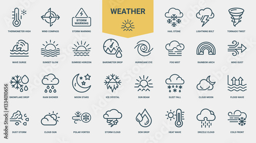 weather forecast essential icons collection, atmospheric conditions weather phenomena