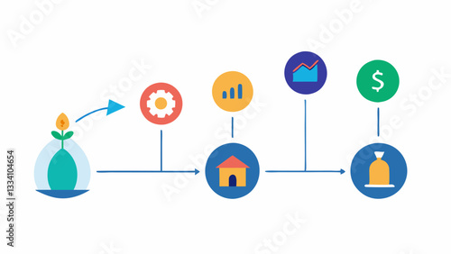 Fund Lifecycle A timeline diagram showcasing the lifecycle of a private equity fund from fundraising to deployment management and eventual exit.