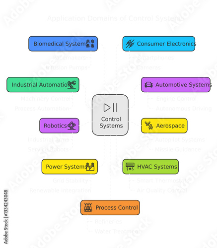 Applications of control system dark theme