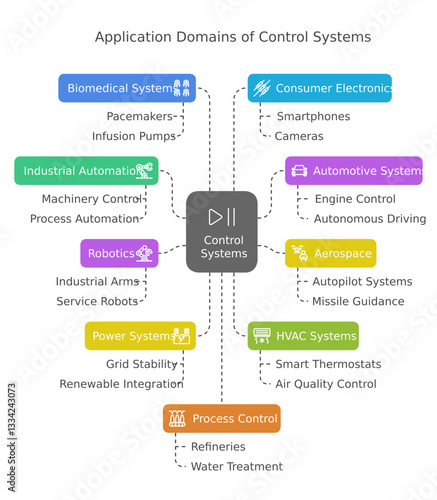 Applications of control system light theme