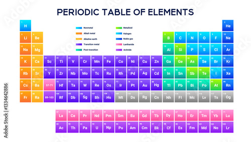 Interactive periodic table with clear groupings of metals, gases, and halogens, perfect for educational and laboratory environments.