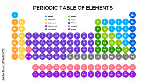 Chemistry periodic table with organized groups and periods, focusing on metals, gases, and halogens for easy learning.