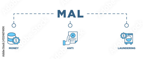 Mal banner web icon vector illustration concept of money anti laundering with icon of bank income security washing 