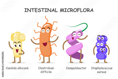 Intestinal microflora . Collection of cute medical microbiome cartoon characters . Vector . Set 2 of 3 .