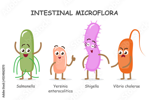 Intestinal microflora . Collection of cute medical microbiome cartoon characters . Vector . Set 3 of 3 .