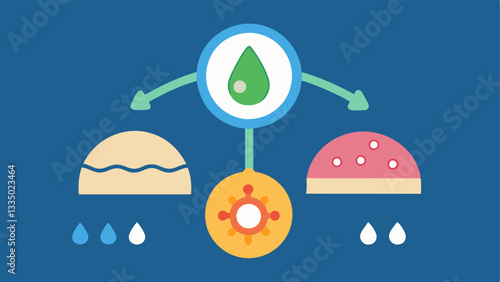 Nutrient Delivery Show exosomes delivering nutrients to collagen represented as nutrient icons indicating their nutritional contribution to skin health.