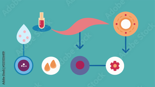 Nourishment Pathway An illustration depicting the pathway of nourishment from the serum to skin cells with arrows and icons showing the journey of exosomes delivering nutrients and