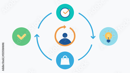 Motivation Cycle A circular diagram illustrating the cycle of motivation reward and reinforcement with simple icons representing desire action reward and satisfaction.
