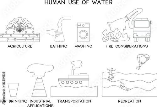 Coloring page with set of different ways in which humans use water. Water in human life