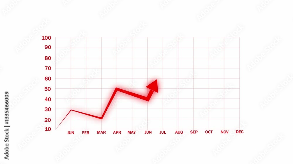Business Graph Profits during one year Growth Concept. 12 Months Finance progress with increasing earnings Animation of financial data processing 4K Double Top Stock Chart Pattern Business, Business Graph Profits during one year Growth Concept. 12 Months Finance progress with increasing earnings Animation of financial data processing 4K Double Top Stock Chart Pattern Business,