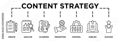 Illustration of content strategy displaying its key steps: create, analyze, planning, promotion, control, publish, success icons and text 