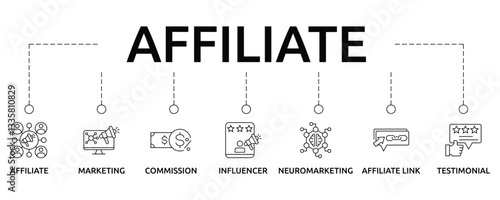 affiliate banner with icon and keywords