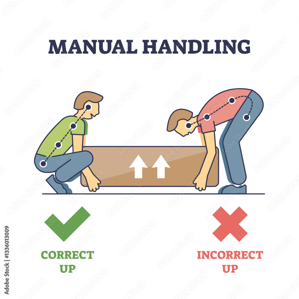 Fototapeta premium Manual handling diagram shows correct and incorrect lifting techniques with arrows and posture lines. Outline diagram