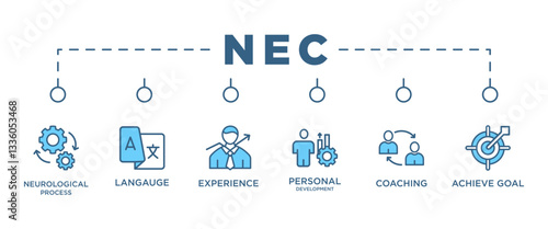 NEC banner web icon vector illustration concept of money anti laundering with icon of neurological process langauge experience personal development coaching achieve goal