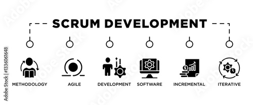 SCRUM DEVELOPMENT banner web icon vector illustration concept with icon of methodology, agile, development, software, incremental, iterative, 