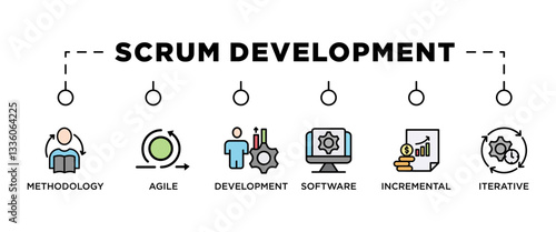 SCRUM DEVELOPMENT banner web icon vector illustration concept with icon of methodology, agile, development, software, incremental, iterative, 