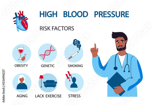 World Hypertension day infographic. May 17th. High blood pressure. Vector flat hand drawn illustration.
