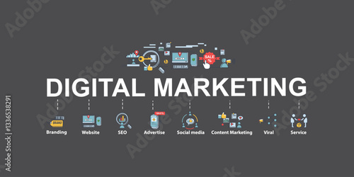 digital marketing page