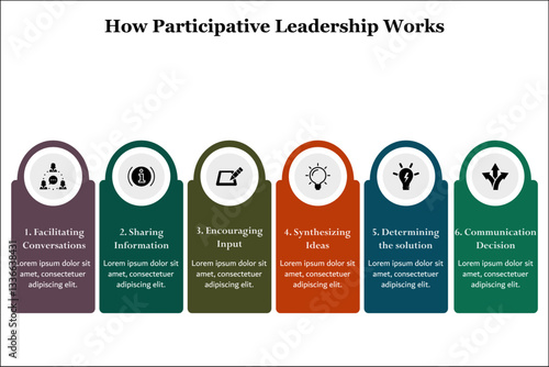 vector illustration steps of How participative leadership works. Infographic template with icons and description placeholder