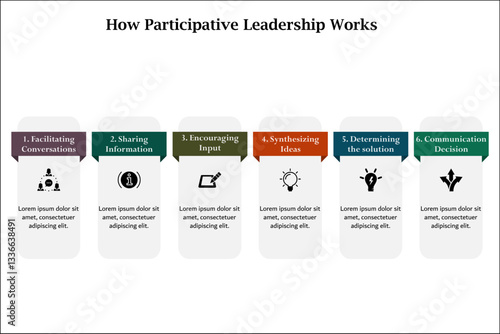 vector illustration steps of How participative leadership works. Infographic template with icons and description placeholder
