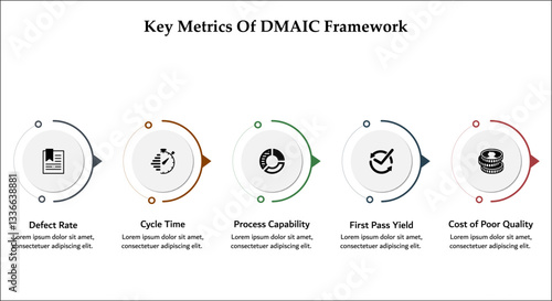 Five key metrics of DMAIC Framework. Infographic template with icons and description placeholder