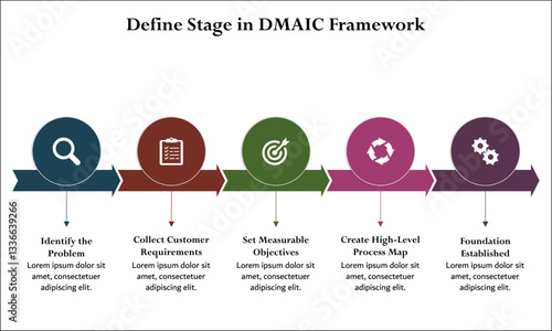 Define stage in DMAIC Framework. Infographic template with icons and description placeholder