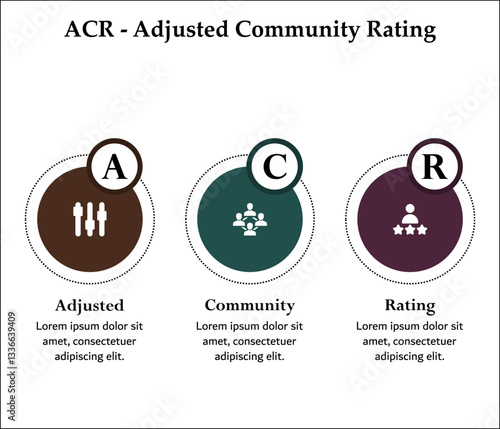 ACR - Adjusted Community Rating acronym. Infographic template with icons and description placeholder